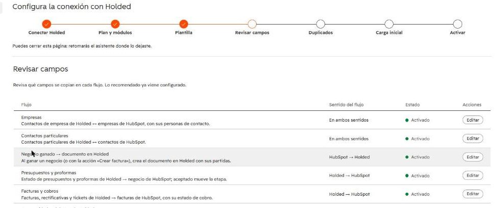 Flow review with the direction of each one.
